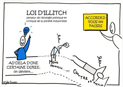 Loi D'ILLICH