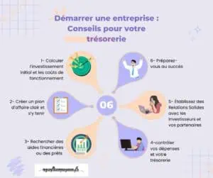 aides financieres pour auto entrepreneur