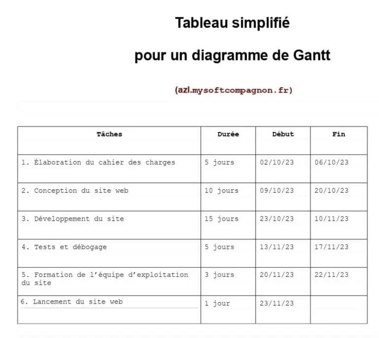 Diagramme de Gantt (tableau simplifié pour un rétroplanning )