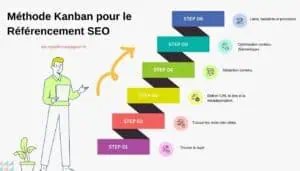 le Kanban pour SEO